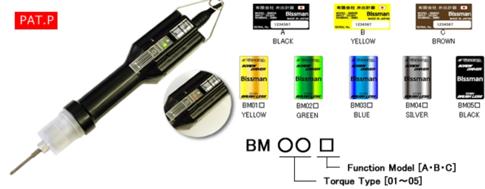 BM ○○＝torque Type[01-05] □＝Function Mode[A/B/C]