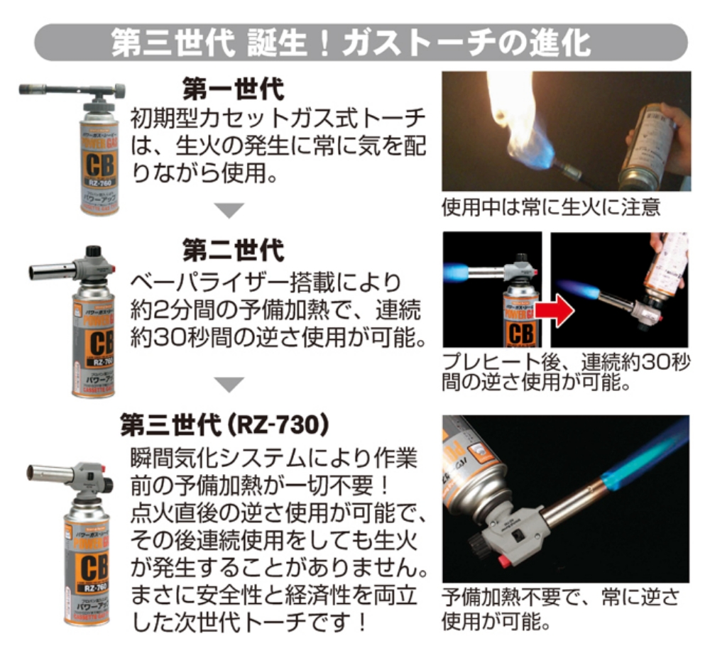 第三世代誕生!ガストーチの進化