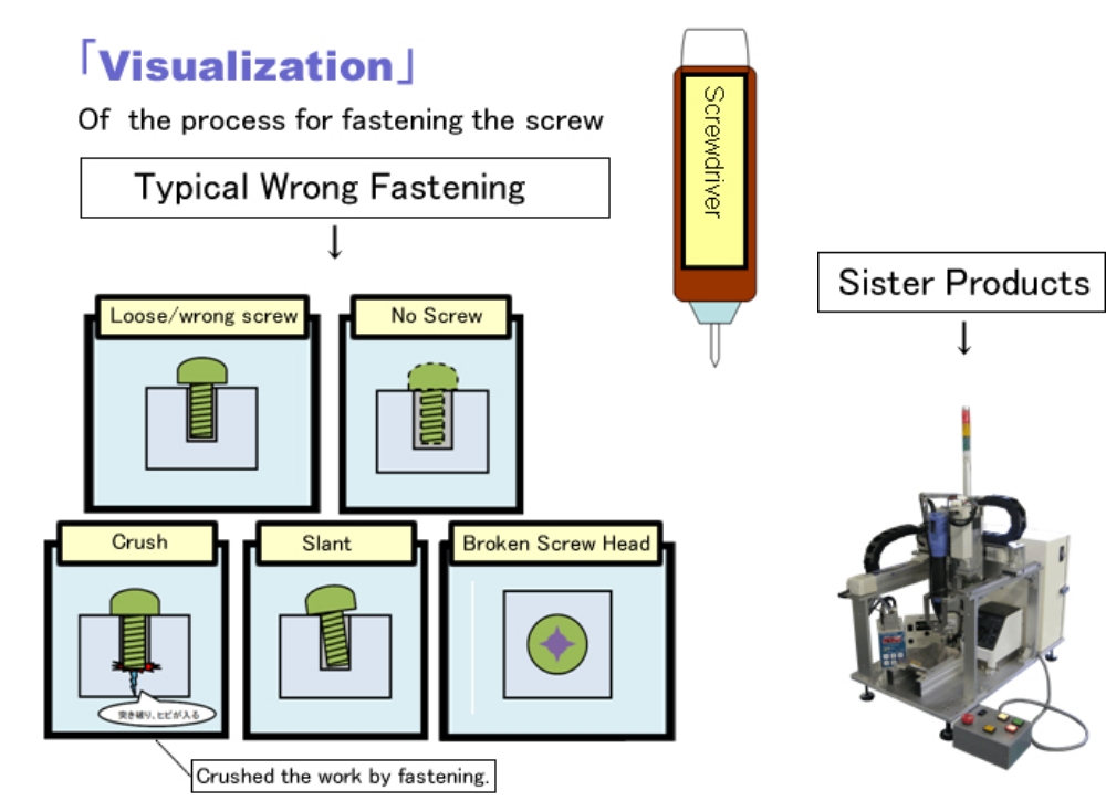 Vsualzation of the process for fastening the screw